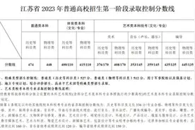 江苏公布高考分数线图片