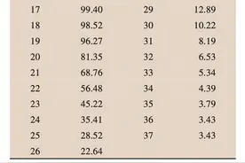 生育的细节⑯｜中国女性未婚生育研究：“育”和“婚”尚未脱钩图片