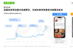 抖音图文带货火了，2023年最大的红利没有之一图片