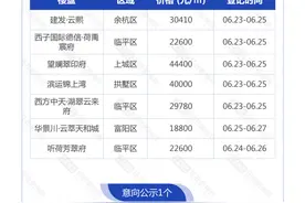 6月25日，杭州新房7盘报名中，1盘摇号图片