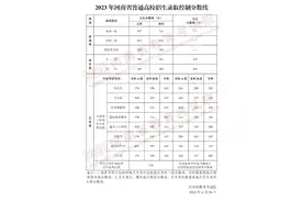 河南省2023年普通高校招生录取控制分数线公布图片
