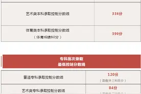 北京高考分数线 公布图片