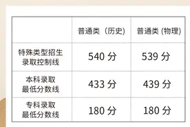 放榜！广东省2023年高考录取分数线出炉视频封面