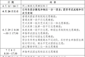 一段线不是本科线 考生需结合位次理性填报志愿图片