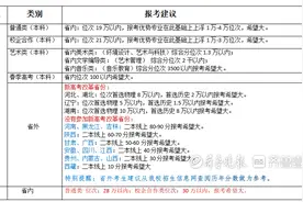 山东管理学院2023年报考建议图片
