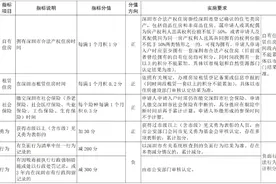 2万个指标！2023年度深圳市积分入户于6月中下旬正式启动图片
