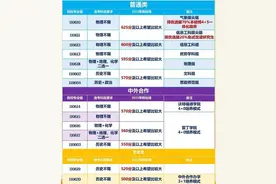 官宣版！江苏43所高校发布预估线图片