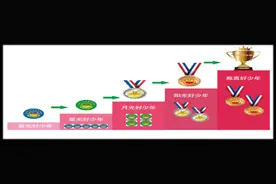 沾化二实：少先队积分进阶有办法 “五好少年”争章显风采图片