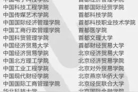 这些都是“野鸡大学”，报了=白读！名单+查询方法图片
