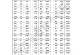 2023年浙江高考成绩分数段表出炉！图片