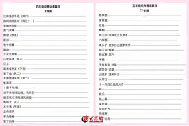 诵读传经典，书香满校园！奎文区孙家小学蒲公英经典诵读高年级班级展示图片