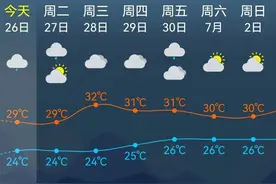 本周奉贤以多云到阴天气为主，这些防潮去霉小技巧请查收！图片