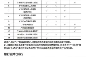 看病选择无感支付，自动扣费免排队图片