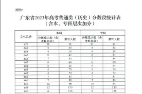 广东高考超38万人过本科线，2023年广东高考分数段数据出炉图片