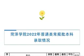 多少分可以上菏泽学院？学校招办的预估建议来啦！图片