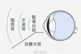 为什么不建议关灯玩手机？伤眼可能只是最轻的惩罚图片
