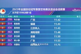 选拔赛韦永丽女子100米夺冠图片