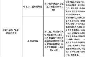 成都今日上午10点公布中考成绩 中午12点开始填报志愿图片