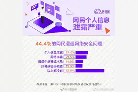 怎样避免个人信息泄露？8招教你保护个人信息图片