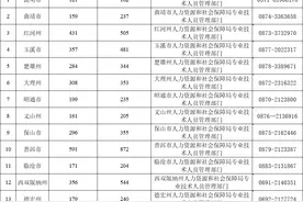 共3840个岗位！每人每年补贴1万元！云南这些人可以申请→图片