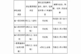 2023福州中招志愿明天开始填报，这些注意事项要了解图片