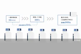 揭秘化妆品复刻黑产：真瓶假料一单回本图片