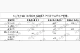 中考直通车 | @扬州中考生，普高录取线来了！第二阶段志愿填报今日开始图片
