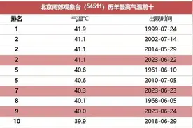北方为何热过南方？七月会更热吗？图片