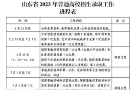 山东高考生 今日填报，仅一天！图片