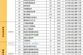 湖北国土资源职业学院发布技能高考招生志愿填报指南图片