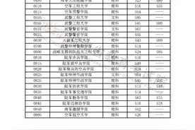 军校招生面试、体检控制线分数线来了！下一步还有这些要注意图片
