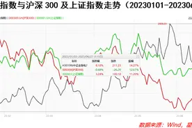 电力板块，能不能追？图片