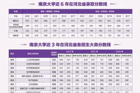 浙大、武大、中大…河北考生多少分能上？第三批高校预估分数线、招生人数来了图片