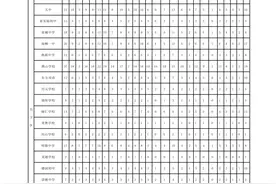 名额如何分配？2023年济南市普通高中学校招生指标生分配方案来了图片