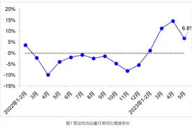 交通运输部：5月营业性客运量7.9亿人，同比增一倍多图片