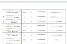 海关总署2023年度公开遴选公务员拟任职人员公示公告图片