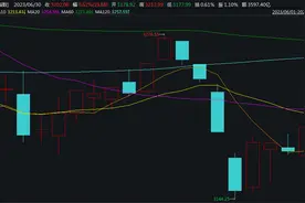 6月A股红盘收官，“七翻身”行情会来吗？投资策略来了图片
