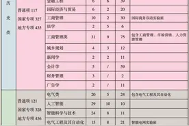 9160人！2023年湖南工业大学在湘招生计划来了！图片