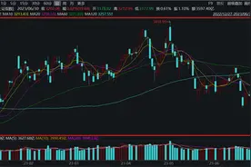 2023上半年十大牛股出炉：联特科技超768%涨幅问鼎榜首图片