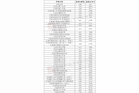刚刚！宁波市直属普通高中(统招)投档分数线揭晓图片