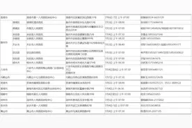 安徽公布2023年定向培养军士招生分数控制线、体检点及时间安排图片