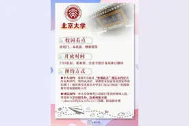 收藏打卡！部分高校参观预约攻略图片