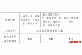 长沙“四大名校”指标生最低录取线656分图片