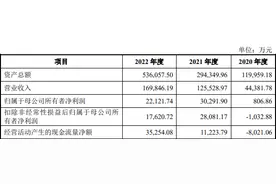 福建德尔：拟冲刺上交所主板IPO上市，预计投入募资30亿元图片