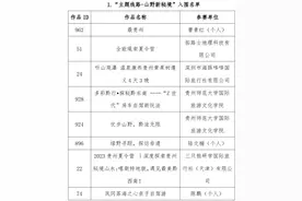 网络评选结束！2023年贵州省文旅产品创意大赛复审入围作品名单公布图片