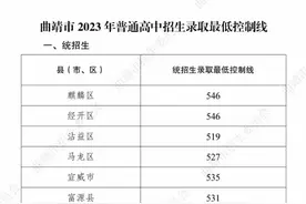 最新！曲靖市2023年普通高中招生录取最低控制线公布！图片