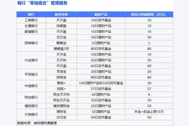 深度！起底银行“零钱组合”服务｜机警理财日报图片