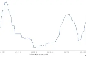 锗镓出口管制影响几何？相关上市公司：影响有限，后续会按规定申请出口图片