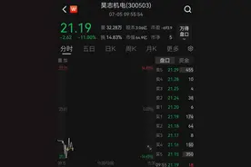 昊志机电股价大跌，深交所下发关注函，公司公告提示多重风险图片