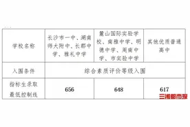 长沙“四大名校”指标生最低录取线656分图片